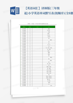 【英语词汇】译林版(三年级起)小学英语单词默写表(按顺序)(全8册)_百...