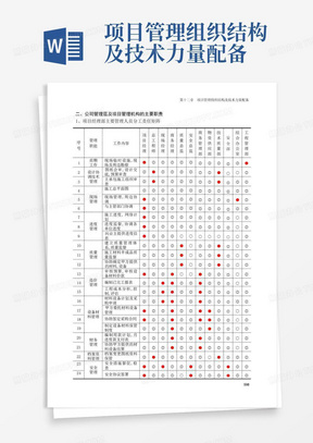 项目管理组织结构及技术力量配备