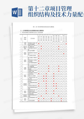 第十二章项目管理组织结构及技术力量配备