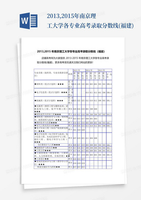 2013,2015年南京理工大学各专业高考录取分数线(福建)