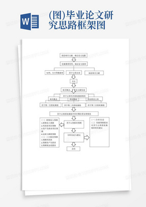 (图)毕业论文研究思路框架图