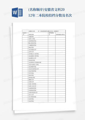 (名称顺序)安徽省文科2012年二本院校投档分数及名次