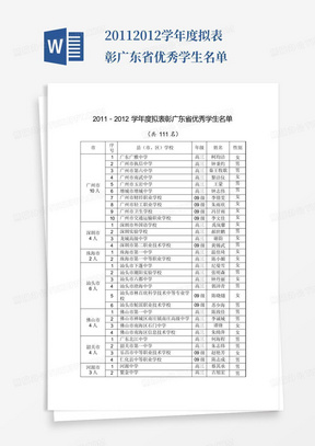 2011-2012学年度拟表彰广东省优秀学生名单