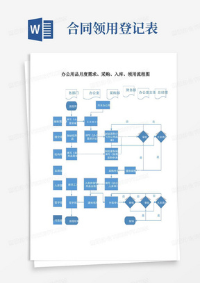 办公用品月度需求、采购、入库、领用流程图、说明及附表