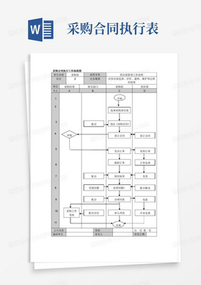 采购合同执行工作流程图