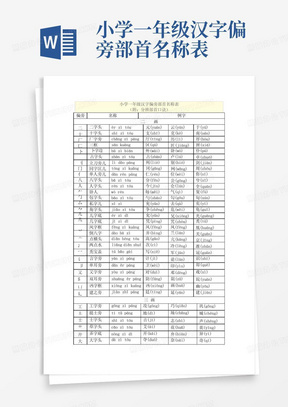 小学一年级汉字偏旁部首名称表