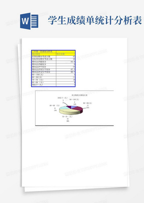 学生成绩单统计分析表