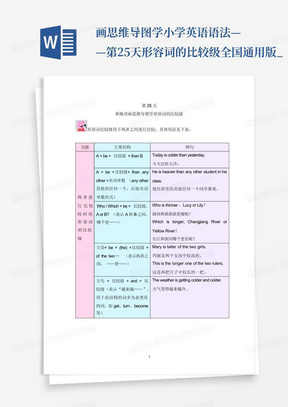 画思维导图学小学英语语法——第25天形容词的比较级全国通用版_