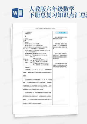 人教版六年级数学下册总复习知识点汇总清单