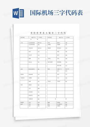 国际机场三字代码表