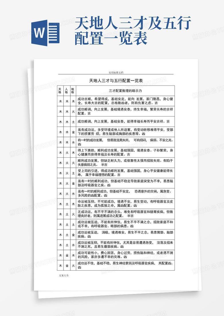 天地人三才及五行配置一览表