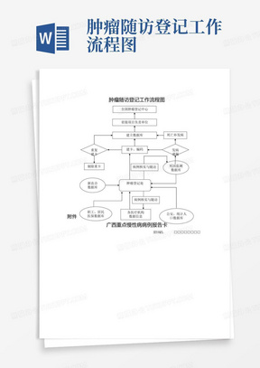 肿瘤随访登记工作流程图