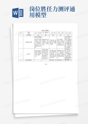 岗位胜任力测评通用模型