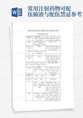 常用注射药物可配伍输液与配伍禁忌参考表