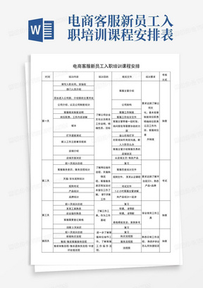 电商客服新员工入职培训课程安排表