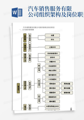 汽车销售服务有限公司组织架构及岗位职责