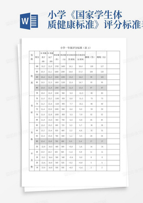 小学《国家学生体质健康标准》评分标准表