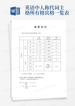 英语中人称代词主格所有格宾格一览表