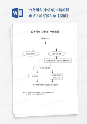 公务用车(小轿车)申请流程申请人填写派车单【模板】