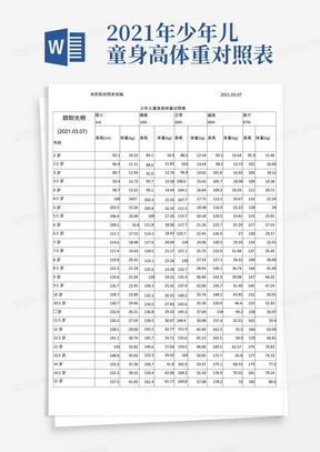 2021年少年儿童身高体重对照表