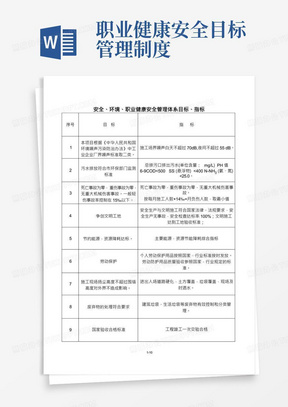 安全、环境、职业健康安全目标、指标及管理方案