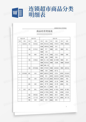 连锁超市商品分类明细表