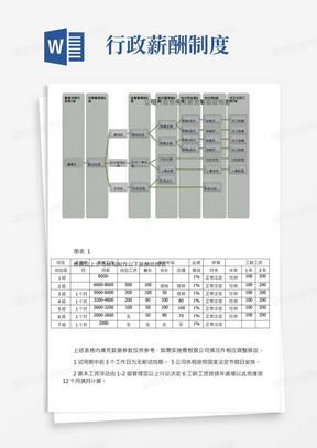 公司行政架构及薪资等级结构表