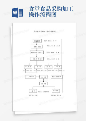 食堂食品采购加工操作流程图