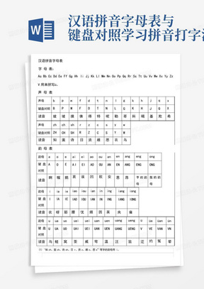 汉语拼音字母表与键盘对照学习拼音打字法