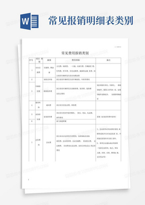 常见报销明细表类别