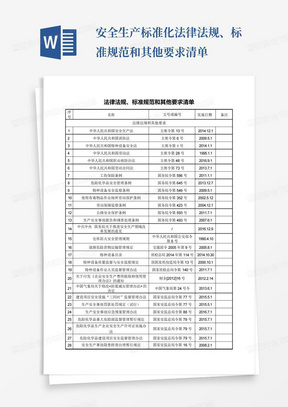 安全生产标准化法律法规、标准规范和其他要求清单