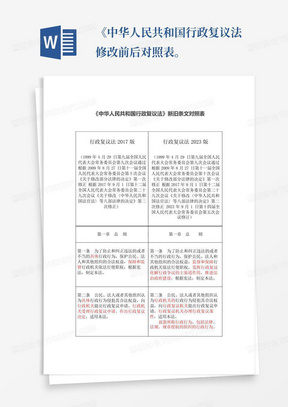 《中华人民共和国行政复议法修改前后对照表。