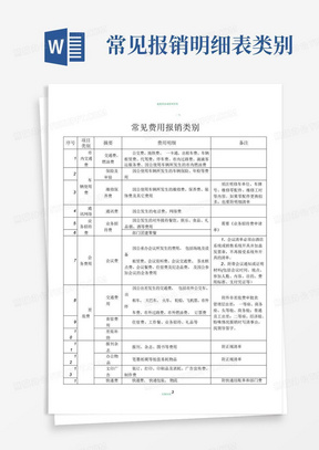 常见报销明细表类别