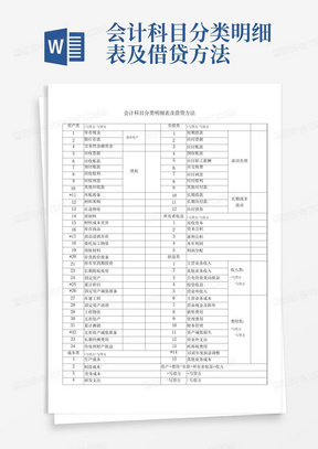 会计科目分类明细表及借贷方法