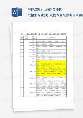 ...附件:2019上海综合评价批招生专业(类)院校专业组参考目录和选考科目...