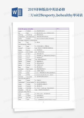 2019译林版高中英语必修二Unit2Besporty,behealthy单词表