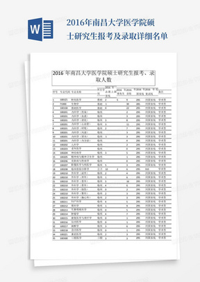 2016年南昌大学医学院硕士研究生报考及录取详细名单