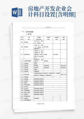 房地产开发企业会计科目设置[含明细]