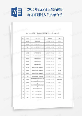 2017年江西省卫生高级职称评审通过人员名单公示