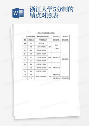 浙江大学5分制的绩点对照表