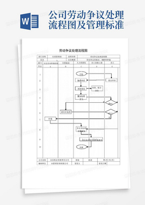 公司劳动争议处理流程图及管理标准