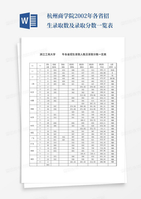 杭州商学院2002年各省招生录取数及录取分数一览表