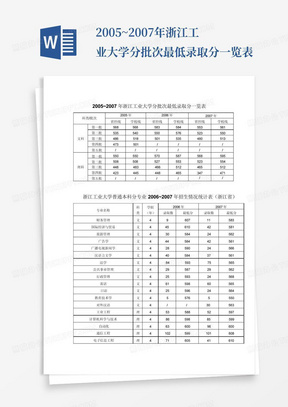 2005~2007年浙江工业大学分批次最低录取分一览表
