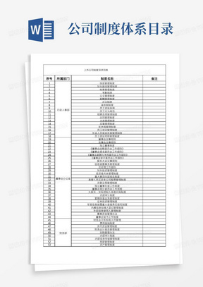 上市公司制度目录