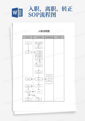 入职、离职、转正SOP流程图