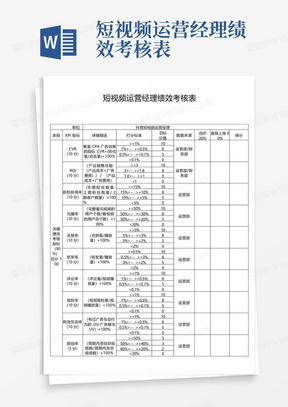 短视频运营经理绩效考核表