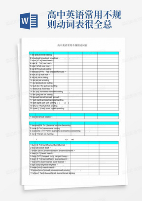 高中英语常用不规则动词表很全.总结计划