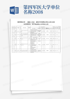 第四军医大学单位名称2008年申请博士学位研究生简况表