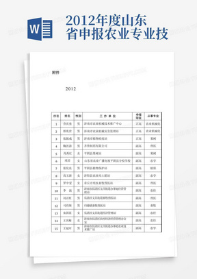 2012年度山东省申报农业专业技术职务资格参加业务考试人员名单