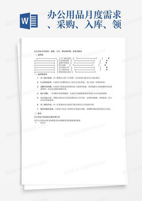 办公用品月度需求、采购、入库、领用流程图、说明及附表